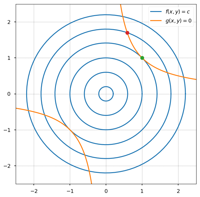 Support Vector Machine Introduction To Machine Learning