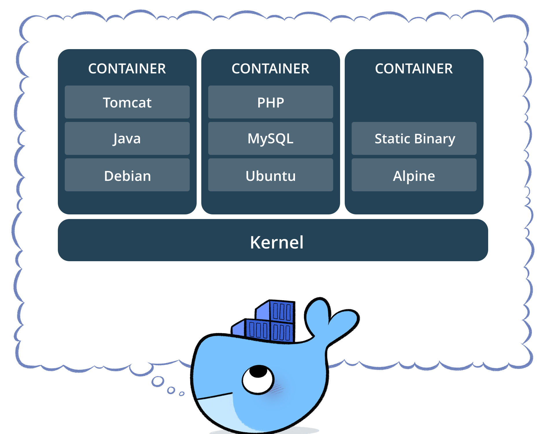 make-your-scientific-software-portable